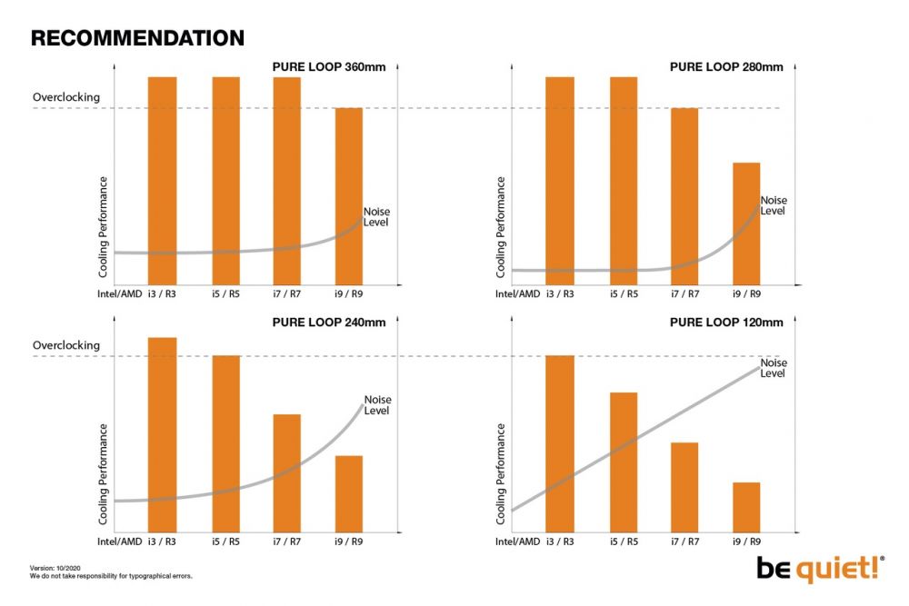 be quiet! - Pure Loop 240 - Recommendations