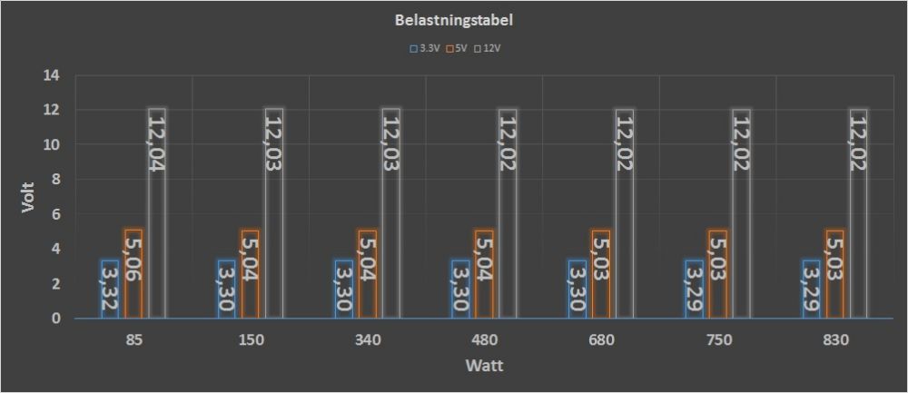 Load Test