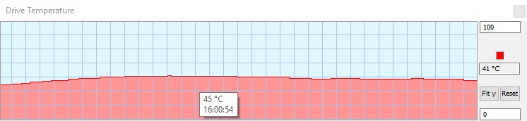 Graph With Cooling Pads