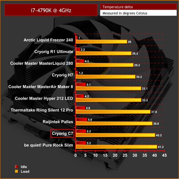 CRYORIG C7