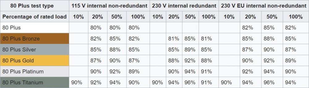 80 plus standards
